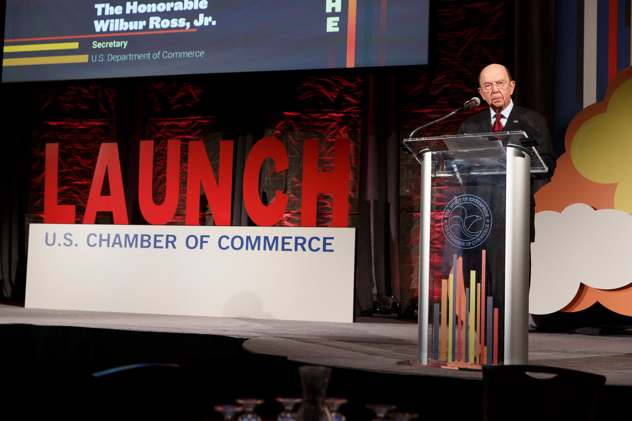 Secretary Ross Remarks at U.S. Chamber of Commerce